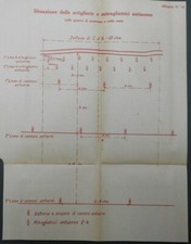 Grande Guerra. Cartina